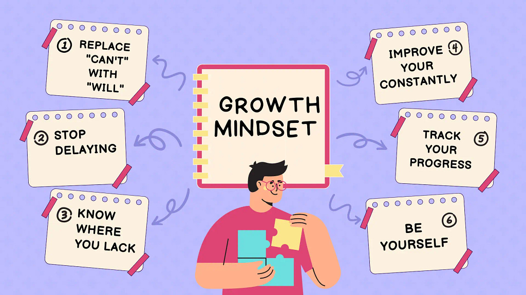 How To Develop A Growth Mindset and Achieve Success