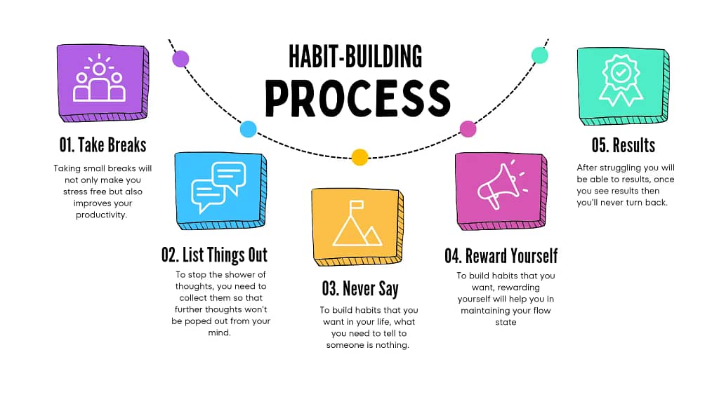build  habits