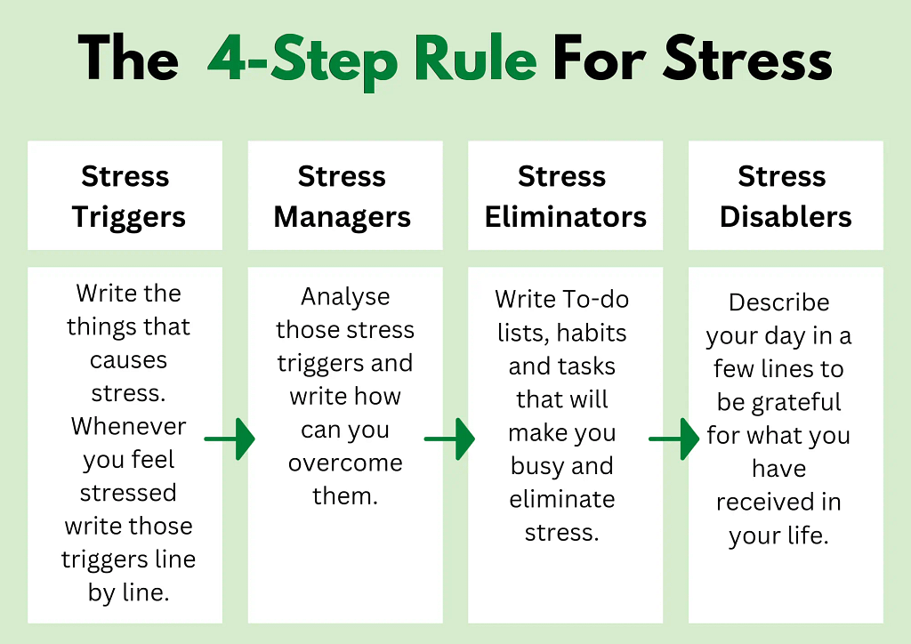 The 4-Step Rule For Stress