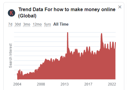 make money trend